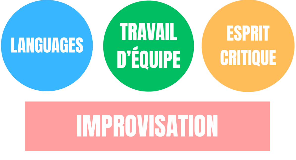 Système éducatif axé sur la langue et le développement social